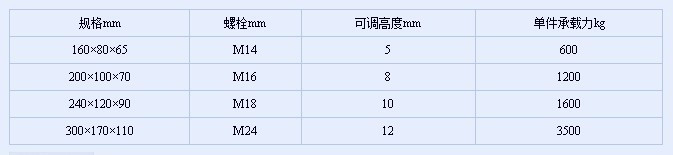 三層細密機床減震墊鐵