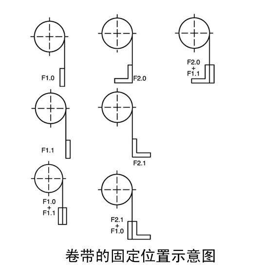 主動(dòng)伸縮式卷簾防護(hù)罩